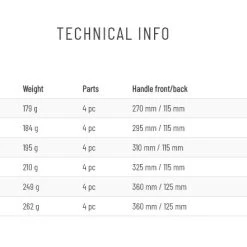 Guideline LPX Chrome # 9/10 13,9` -kalastusvälineet Shop GLChromeDH5 1